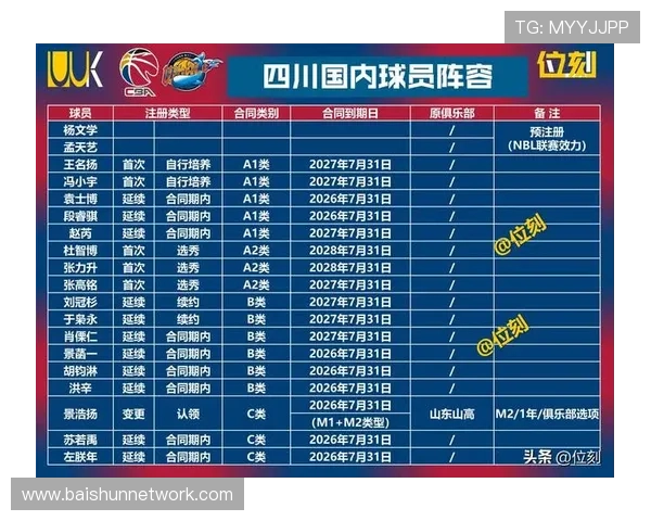 成都篮球队在篮球配合排行榜中荣获第4名的辉煌成就分析