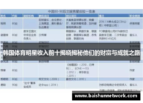 韩国体育明星收入前十揭晓揭秘他们的财富与成就之路